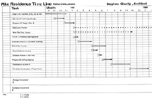 project timeline